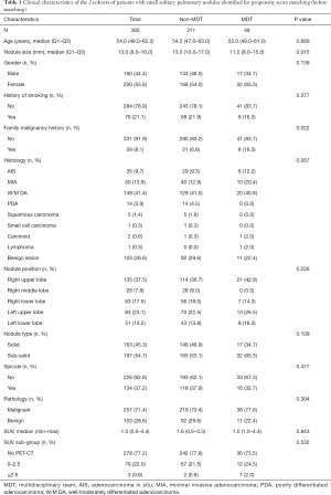Click on image to zoom Table 1