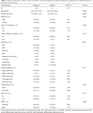 Table 4