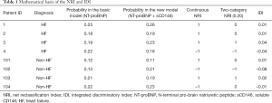 Click on image to zoom Table 1