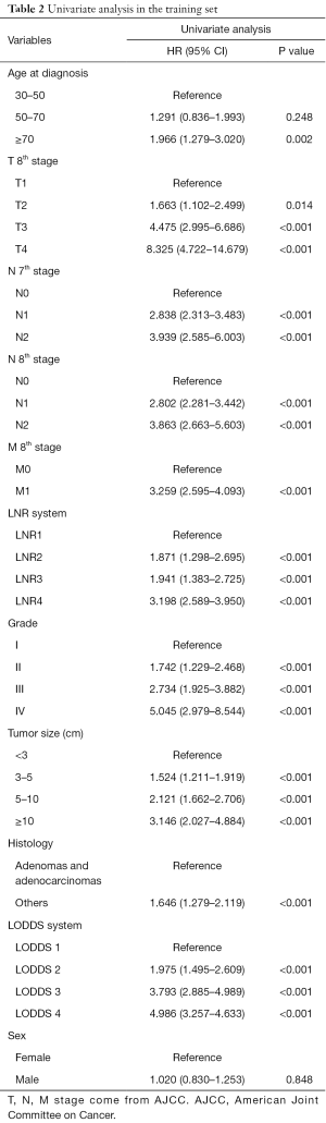 Click on image to zoom Table 2