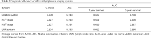 Click on image to zoom Table 3