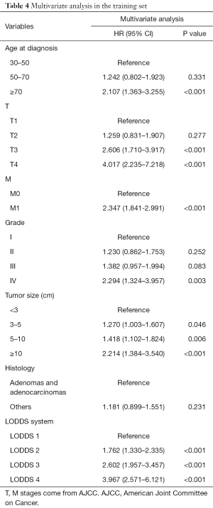 Table 4