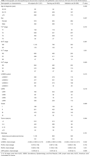 Table 1