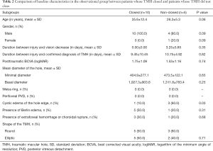 Click on image to zoom Table 2