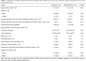 Click on image to zoom Table 1