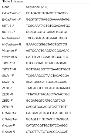 Click on image to zoom Table 1