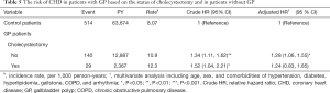 Click on image to zoom Table 5