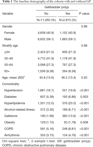 Click on image to zoom Table 1