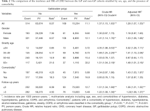 Table 2