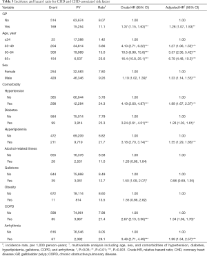 Table 3