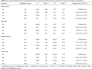 Table 4