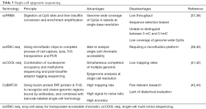 Click on image to zoom Table 3