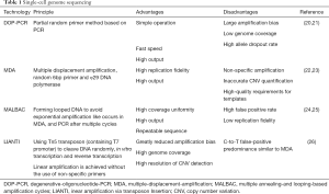 Click on image to zoom Table 1