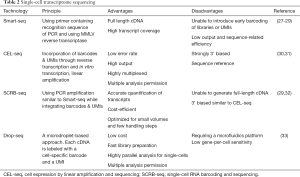 Click on image to zoom Table 2