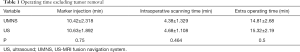 Click on image to zoom Table 1