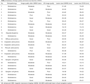 Click on image to zoom Table 2