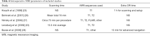 Click on image to zoom Table 4