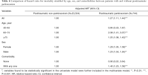 Table 4