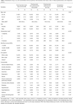 Table 1