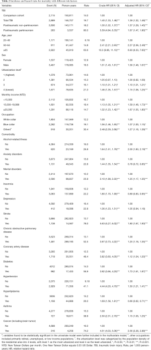 Table 2