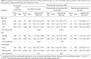 Click on image to zoom Table 3