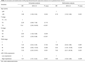 Table 2