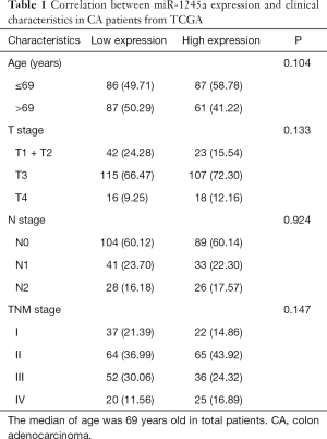 Table 1