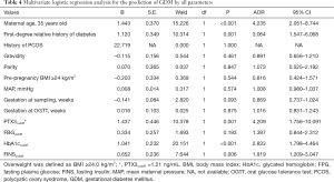Click on image to zoom Table 4