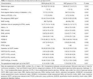 Click on image to zoom Table 1