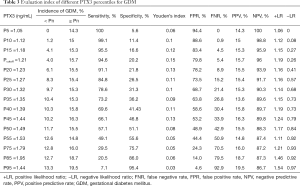 Click on image to zoom Table 3