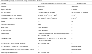 Click on image to zoom Table 1