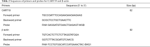 Click on image to zoom Table 2
