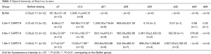 Click on image to zoom Table 3
