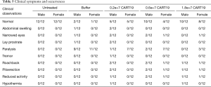 Click on image to zoom Table 5