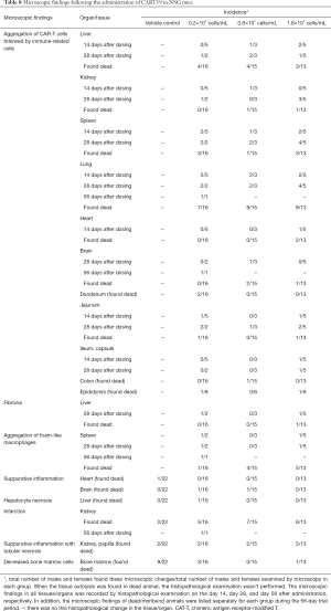 Click on image to zoom Table 8