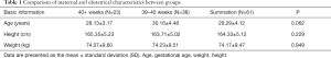 Click on image to zoom Table 1