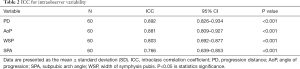 Click on image to zoom Table 2