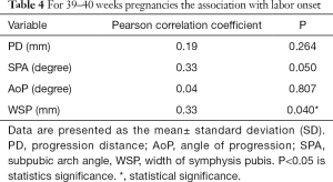 Click on image to zoom Table 4