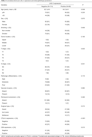 Click on image to zoom Table 1