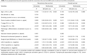 Click on image to zoom Table 3