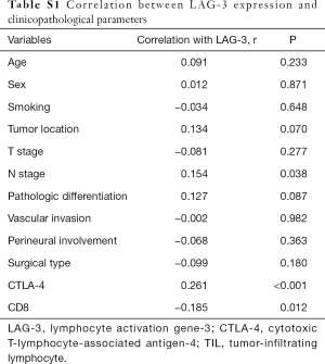 Click on image to zoom Table S1