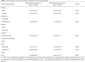 Click on image to zoom Table 3