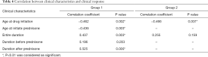 Click on image to zoom Table 4