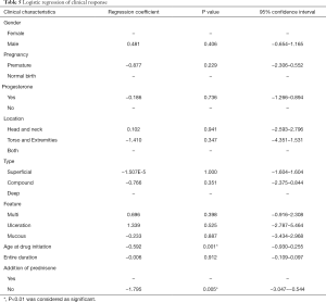 Click on image to zoom Table 5