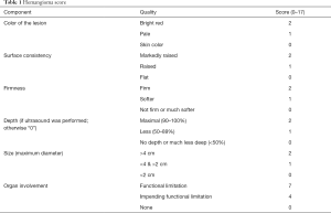 Click on image to zoom Table 1