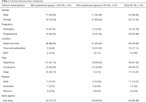 Table 2