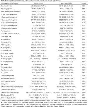 Click on image to zoom Table 1