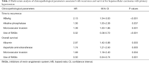 Table 2