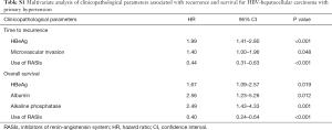 Table S1