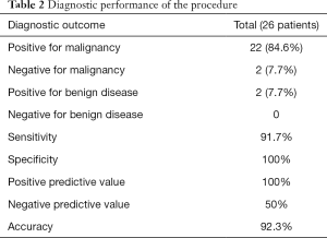 Table 2